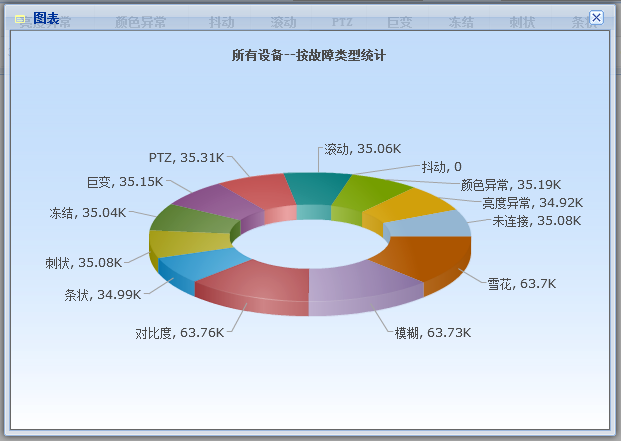 视频质量诊断系统